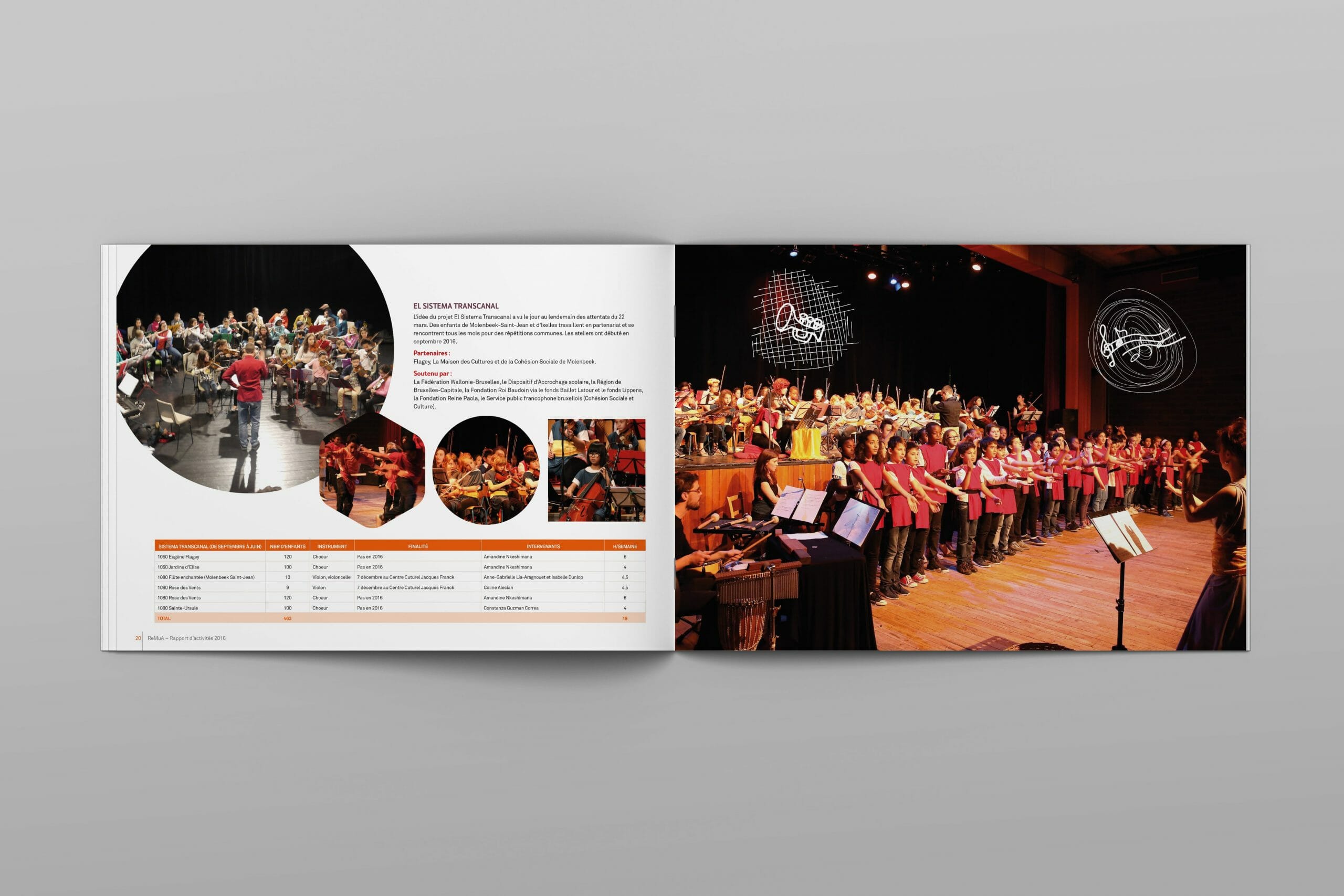Remua asbl annual report pages graphic web designer brussels simplified scaled-Simpl. SRL is a graphic design studio in Brussels